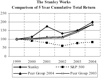 (LINE GRAPH)